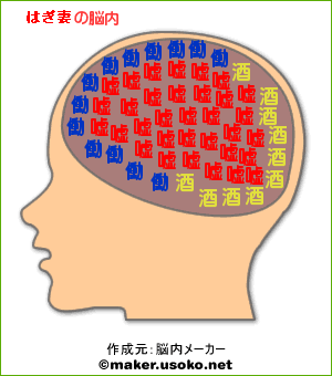 驚愕！脳内イメージ！！！